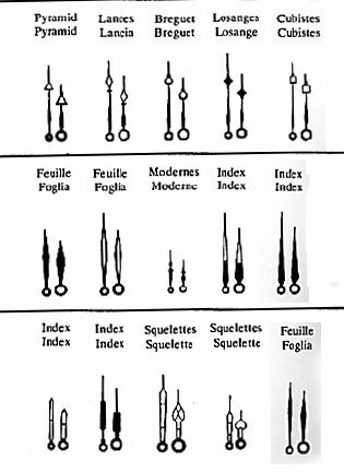 Tipos de agujas de reloj new arrivals